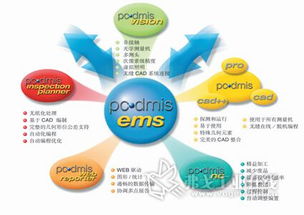 塑造測量的未來 軟件服務的關鍵作用