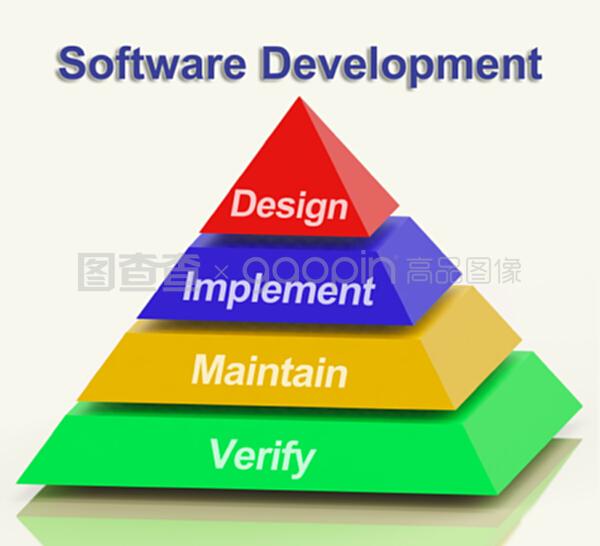 軟件開發(fā)金字塔中的設計工具與服務整合