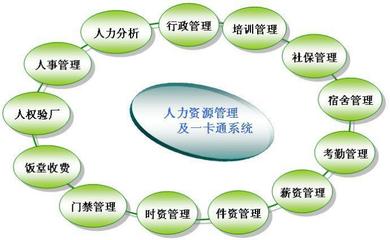 人事考勤管理軟件服務(wù) 企業(yè)高效運(yùn)營(yíng)的數(shù)字化基石